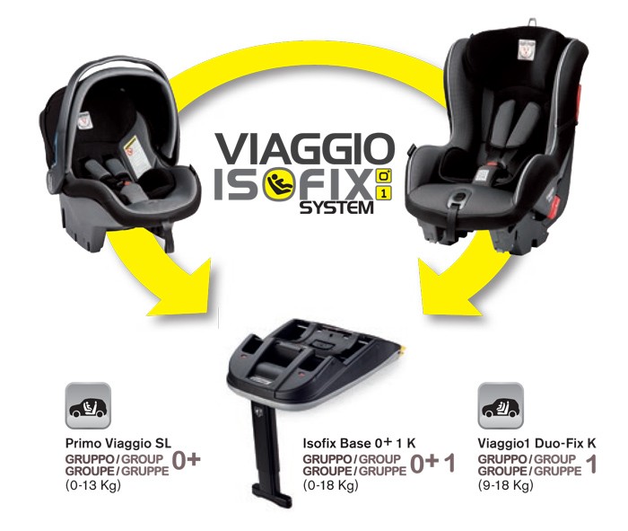 Base ISOFIX 0+1 pour siège-auto Primo Viaggio SL et Viaggio 1 Duo-Fix K de  Peg Pérégo