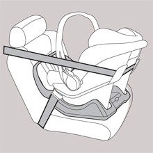 base ceinture peg perego